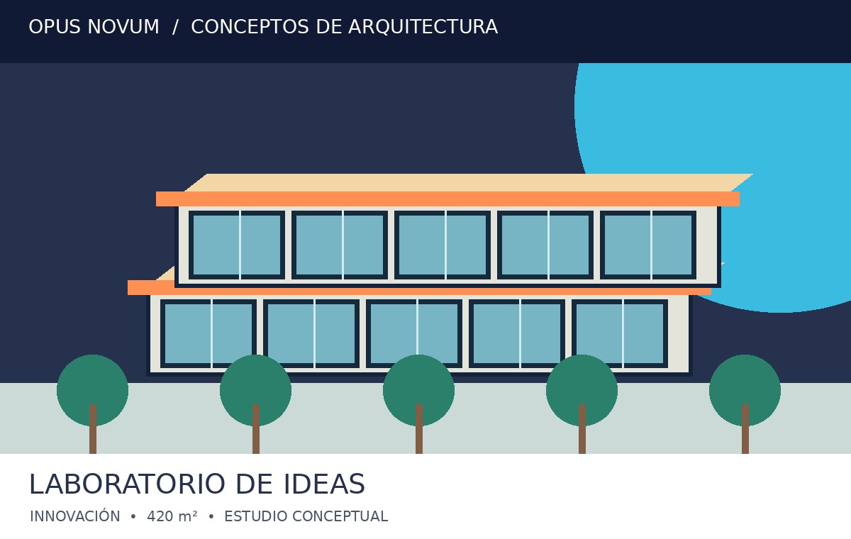 Laboratorio de Ideas