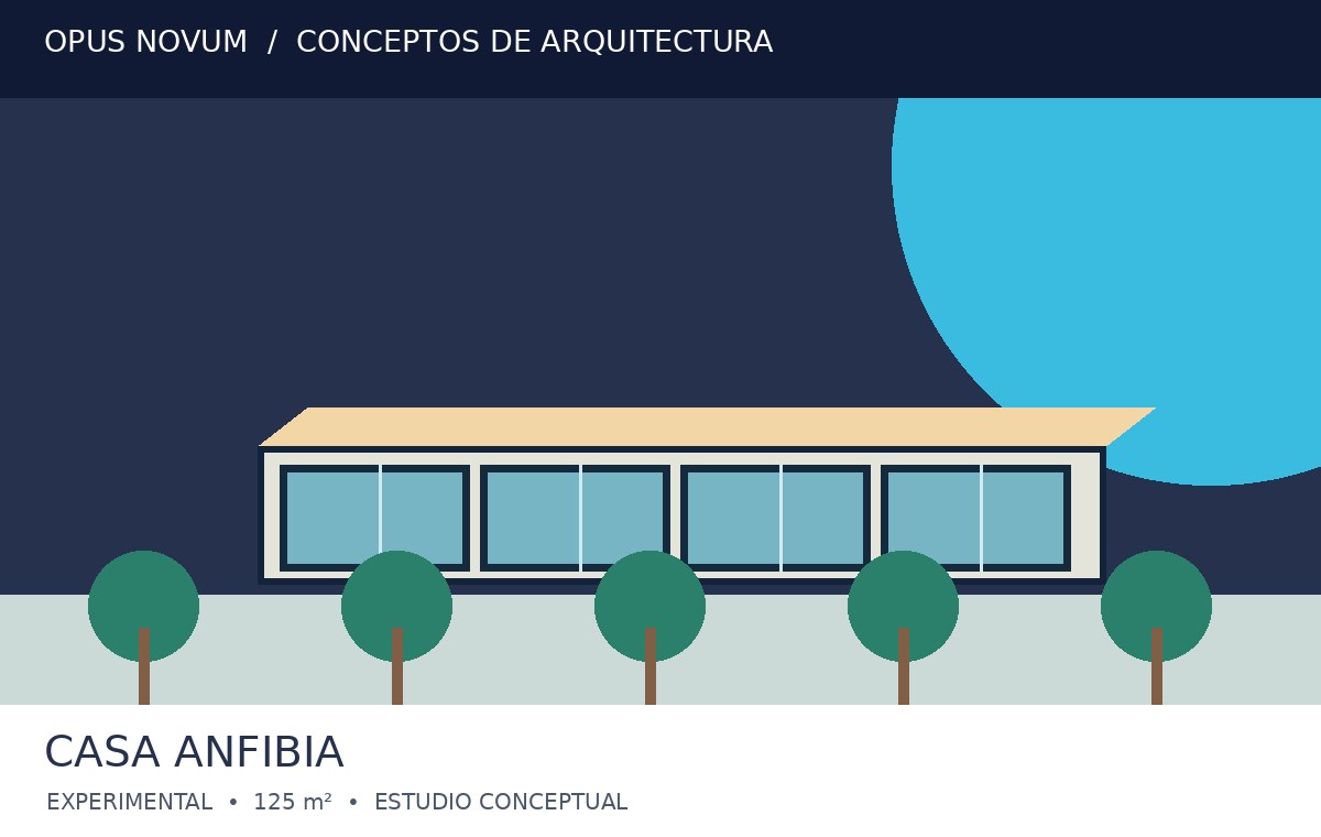 Casa Anfibia