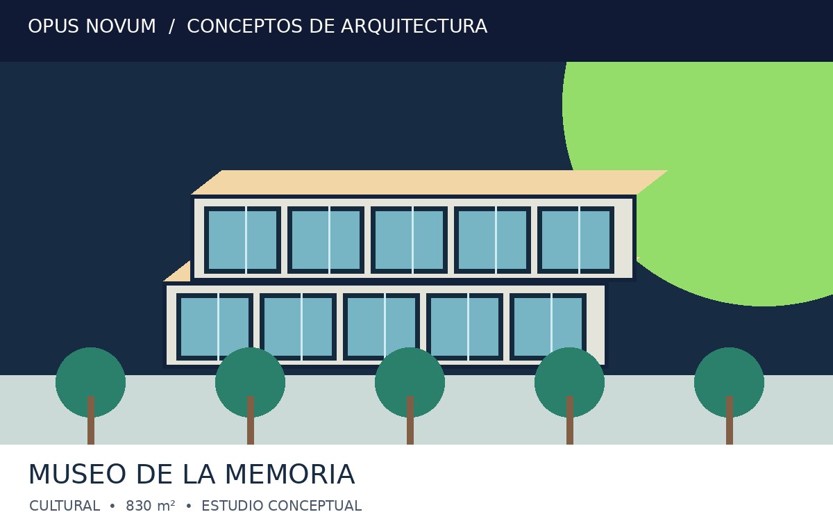 Museo de la Memoria